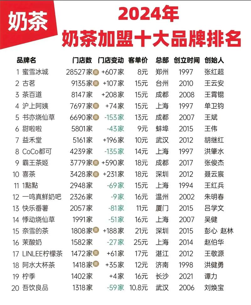 餐饮连锁加盟新趋势：从本地小吃到全国品牌